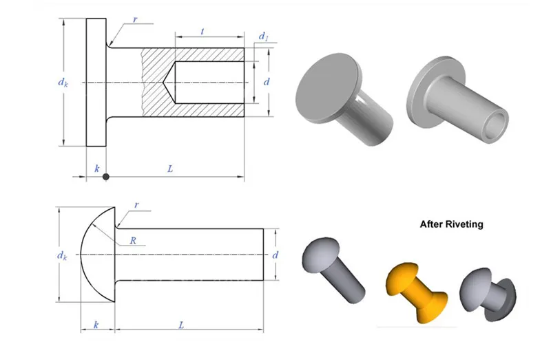 A hideg formáló szegecsek Brife bevezetése